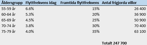 flyttsiffror