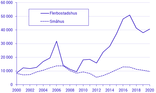 Grafik