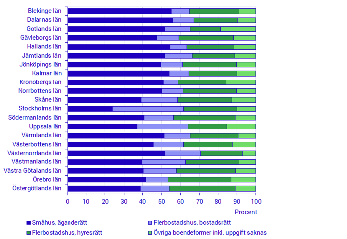 Bild statistik2