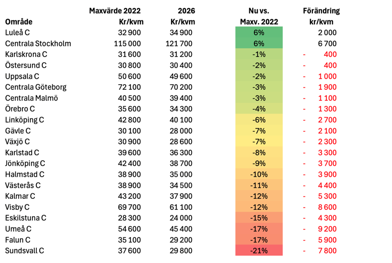 Statistik