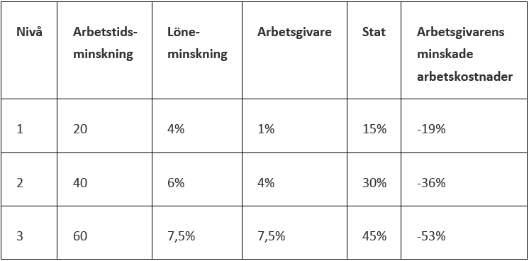 Csn återbetalning Procent Av Lön